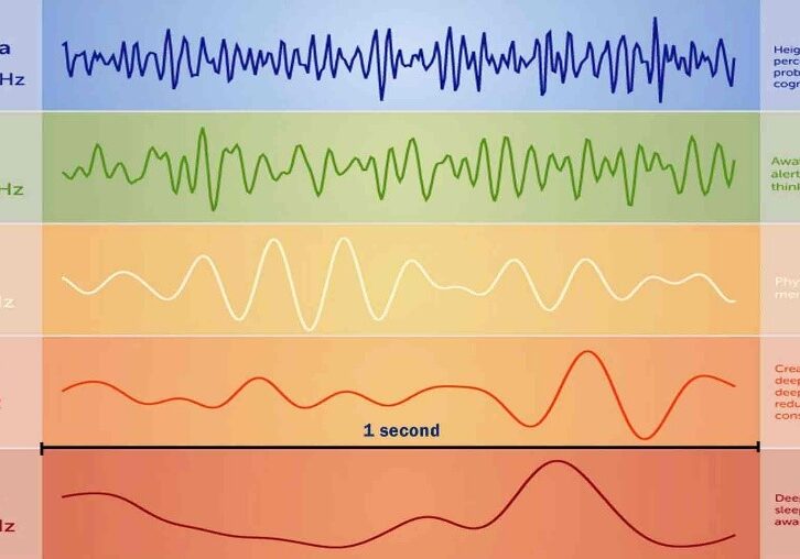 A series of different colored waves on top of each other.